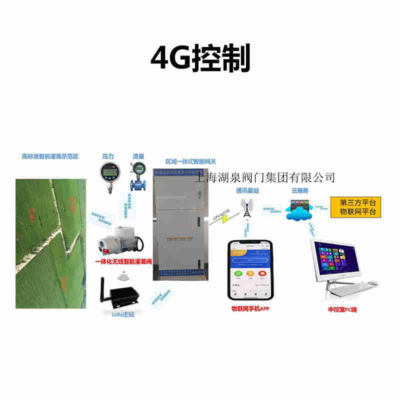 手機(jī)無線遙控電動(dòng)閥門